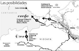 Gráfico de Gonzalo de las Heras./