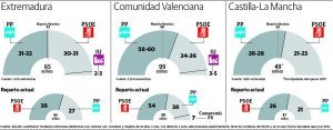 ::
GRÁFICO
A. LUCAS/