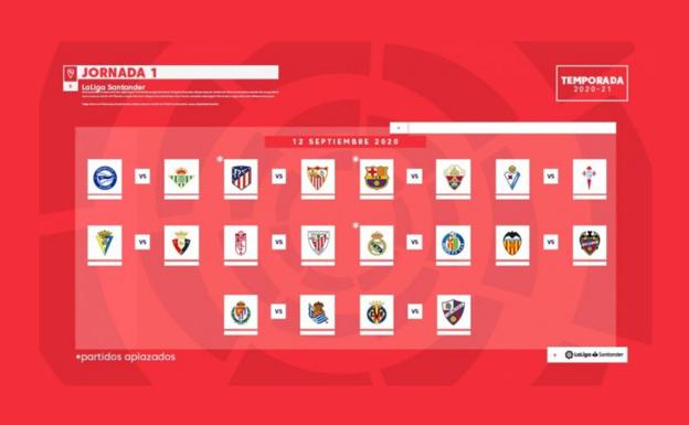 Calendario Athletic 2020-21: horarios próximos partidos | Athletic - El Correo