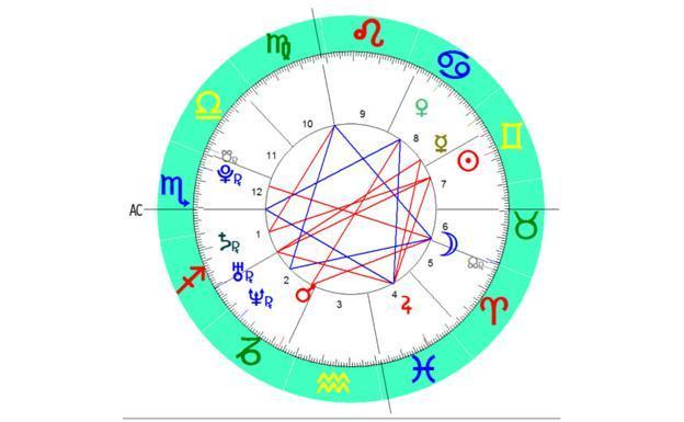 Horóscopo de hoy 7 de agosto 2019: predicción en el amor y trabajo