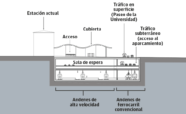La propuesta del Gobierno vasco para el soterramiento del tren en Vitoria. /Gonzalo de las Heras