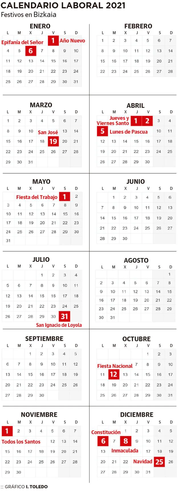 Calendario laboral de Bizkaia 2021 | El Correo