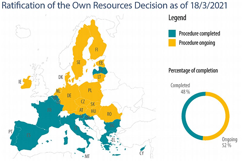 Recovery Plan For Europe Pdf : Croatia’s recovery and resilience plan ...
