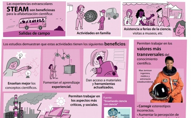 Through comics and books, Fundación Elhuyar the benefits of discovering STEAM with the family./