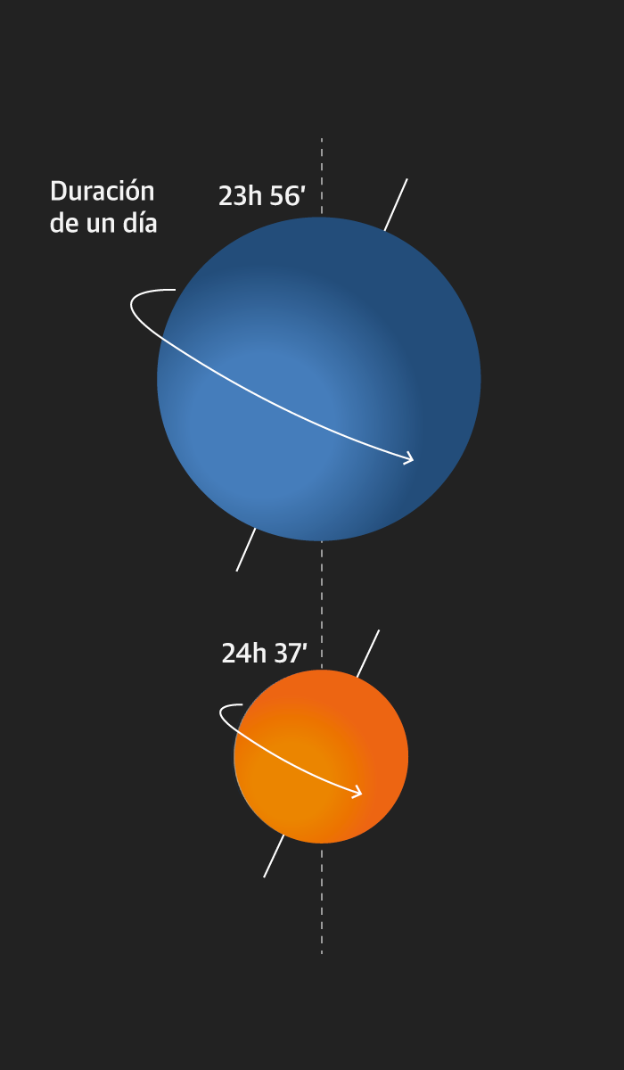 Cuanto Tarda La Luz Del Sol En Llegar A Marte Así es y así suena Marte, el planeta que quiere conquistar el hombre | El  Correo