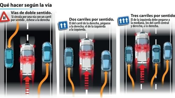 Qué debo hacer cuando se acerca una ambulancia? | El Correo